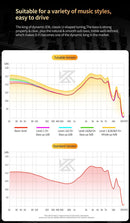 KZ-D-Fi Fones De Ouvido com Redução De Ruído