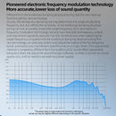 KZ ZVX Fones De Ouvido Dinâmico